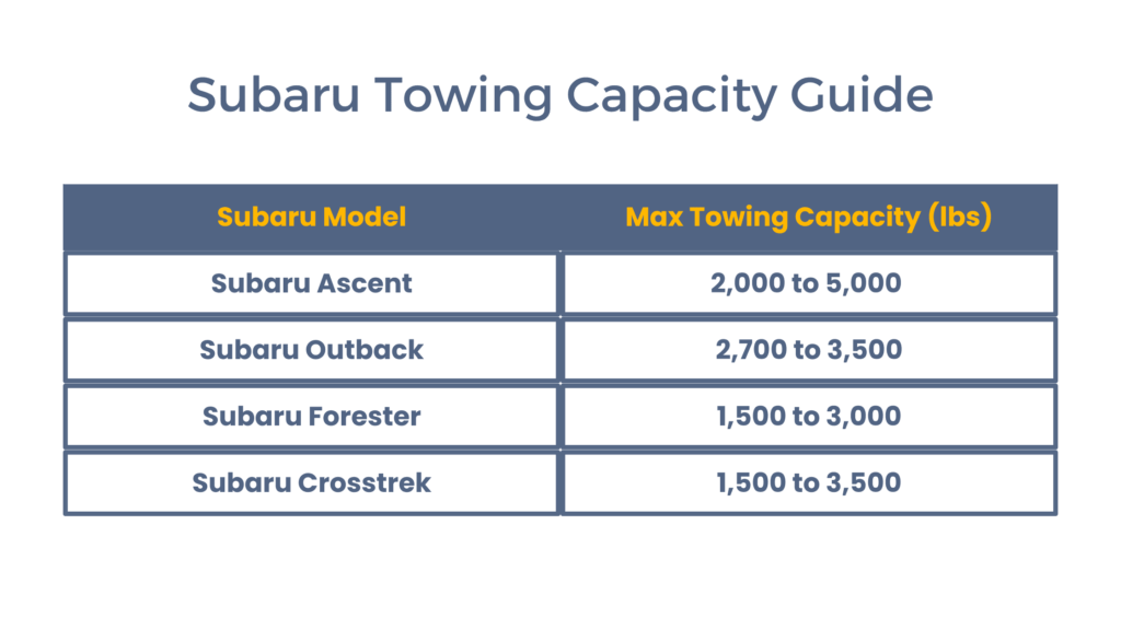 Subaru towing capacity guide